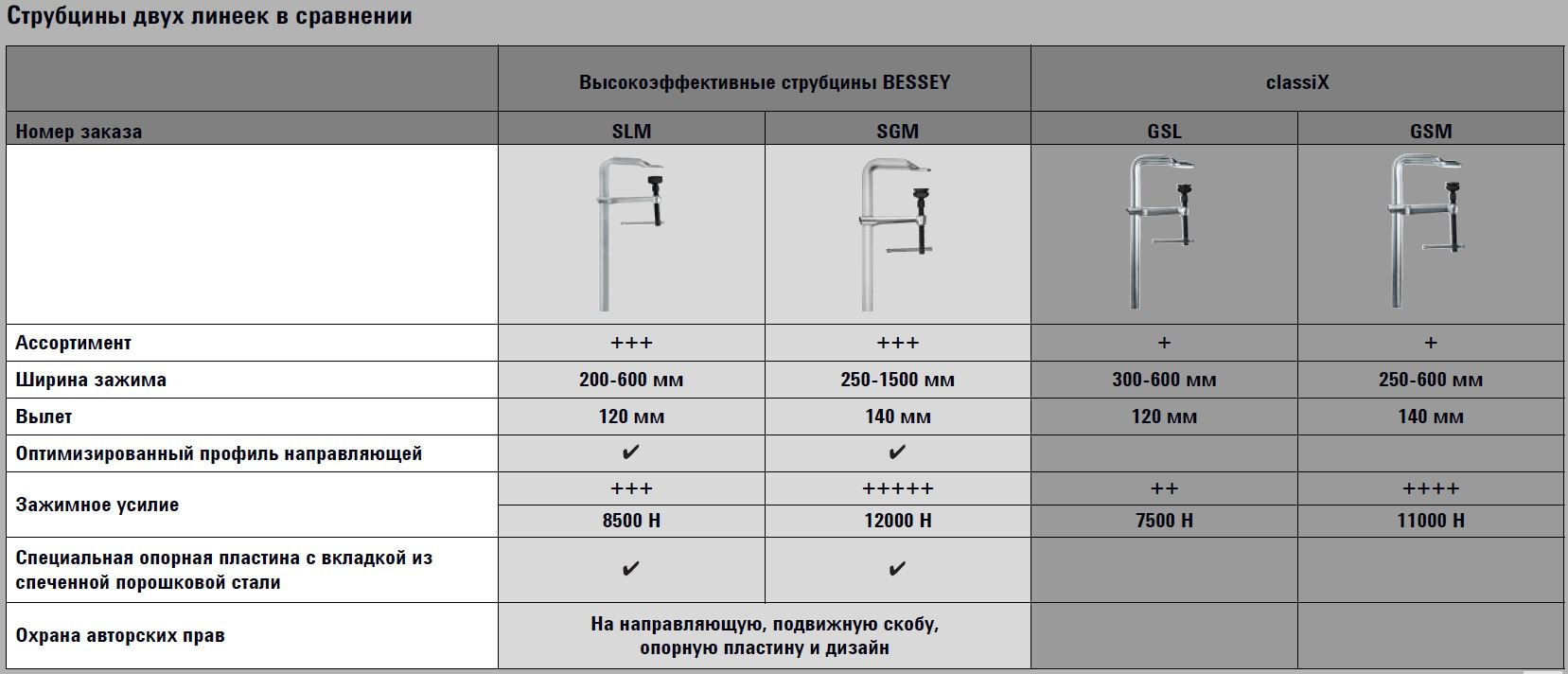 BESSEY сравнение BE-SLM, BE-SGM и BE-GSL, BE-GS
