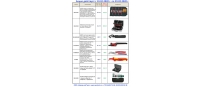 АКЦИЯ KNIPEX И WERA с 10.02.2020 по 29.02.2020 г.г.