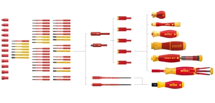 Набор сменных бит Phillips, Pozidriv, PlusMinus/Pozidriv, TORX® 12 шт в поясной сумке. WI-43162